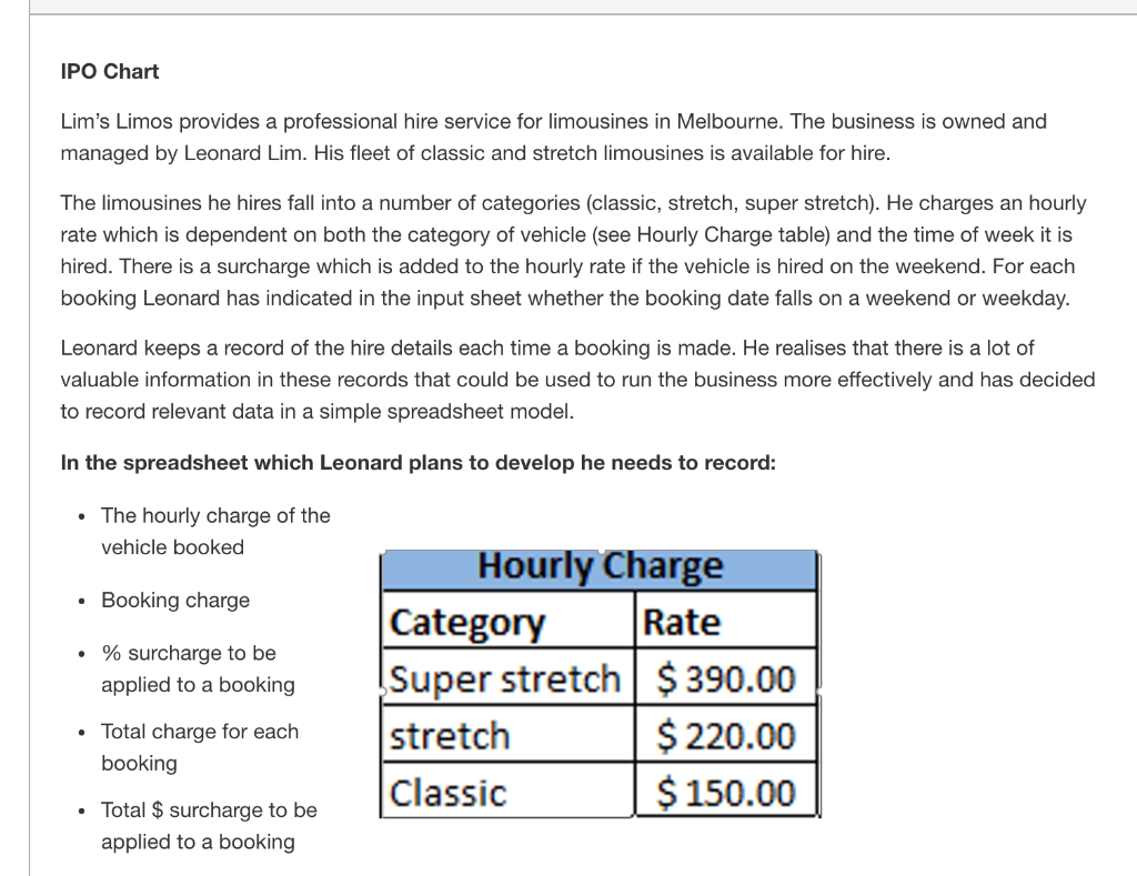 IPO Chart Lim's Limos provides a professional