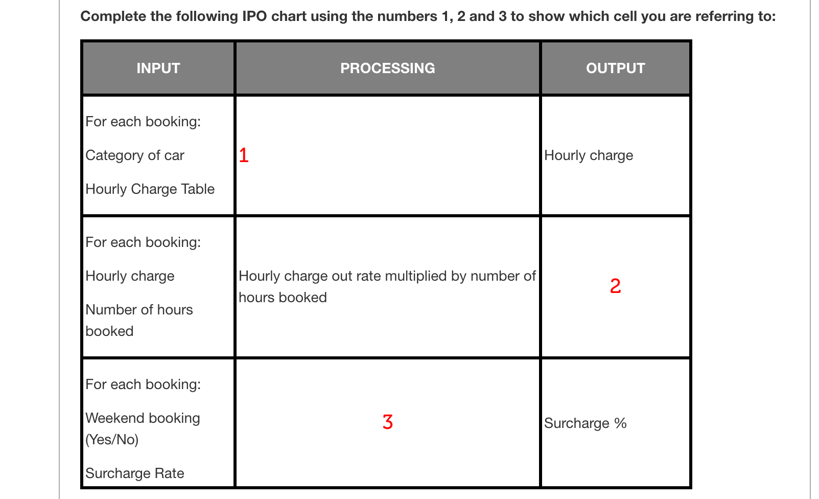 IPO Chart Lim's Limos provides a professional