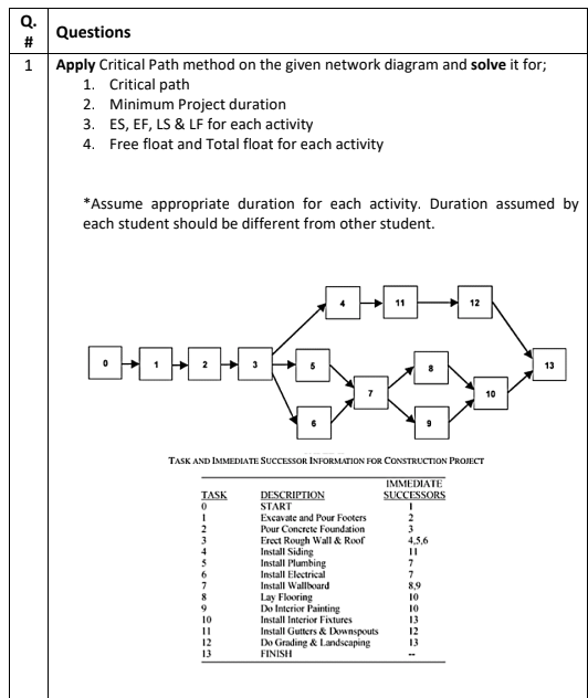 Questions Q. # 1 Apply Critical Path method on
