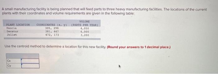 A small manufacturing facility is being planned