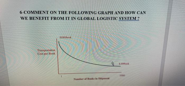 6-COMMENT ON THE FOLLOWING GRAPH AND HOW CAN WE