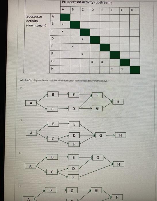 thumbs up Predecessor activity (upstream) B D E F
