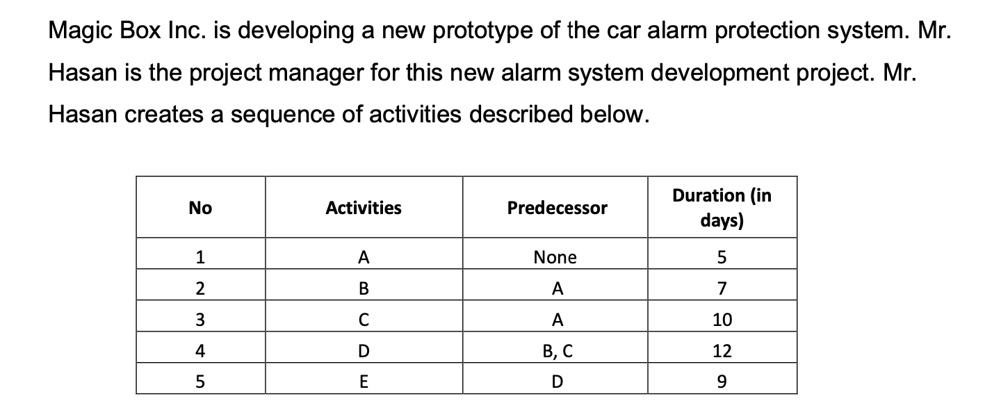 Please Draw an Activity on Node (AON) network
