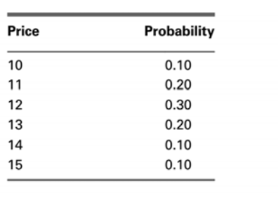 A small, private company is contemplating an