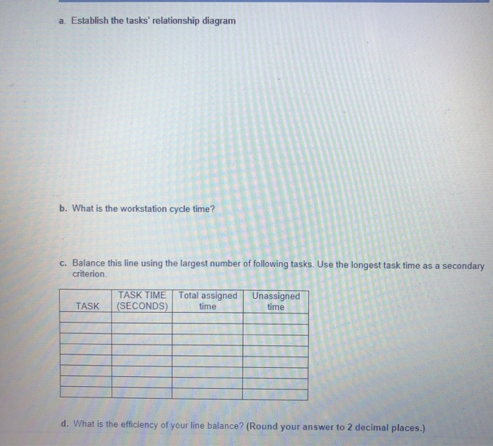Assignment 2 The desired daily output for an