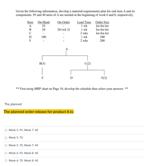 Given the following information, develop a