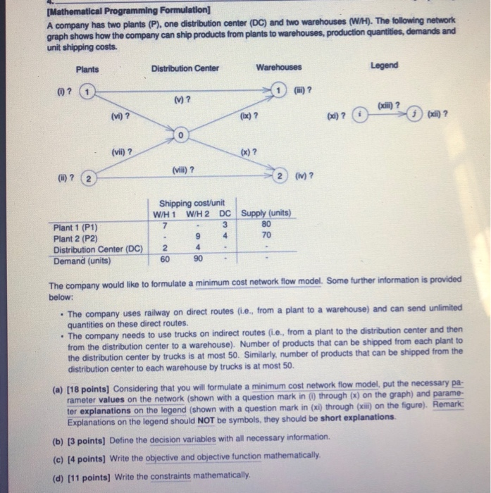 [Mathematical Programming Formulation] A company