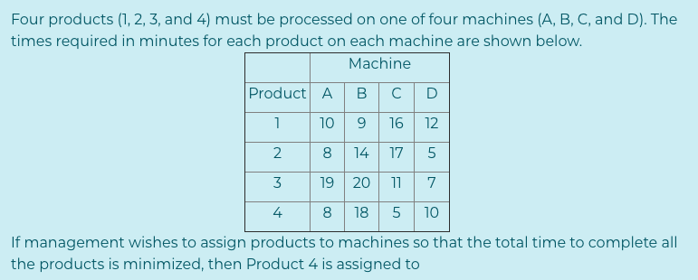Four products (1, 2, 3, and 4) must be processed
