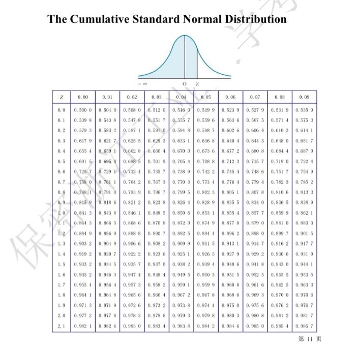 please help with all i need to cross check 1)