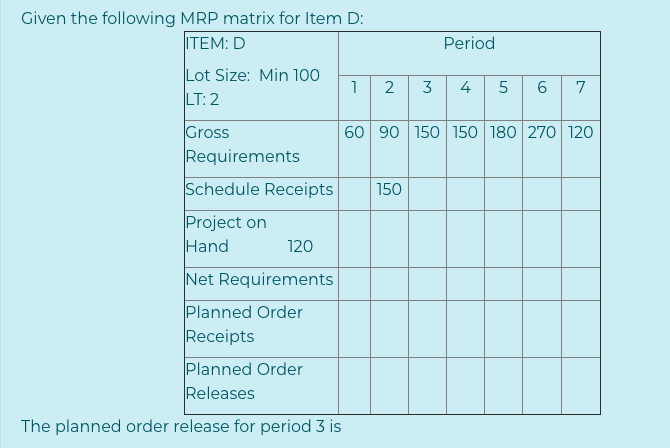 Given the following MRP matrix for Item D: ITEM: