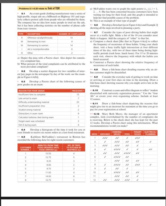 S6.11 Probleme 6.1-6.20 relate to Tools of TOM An