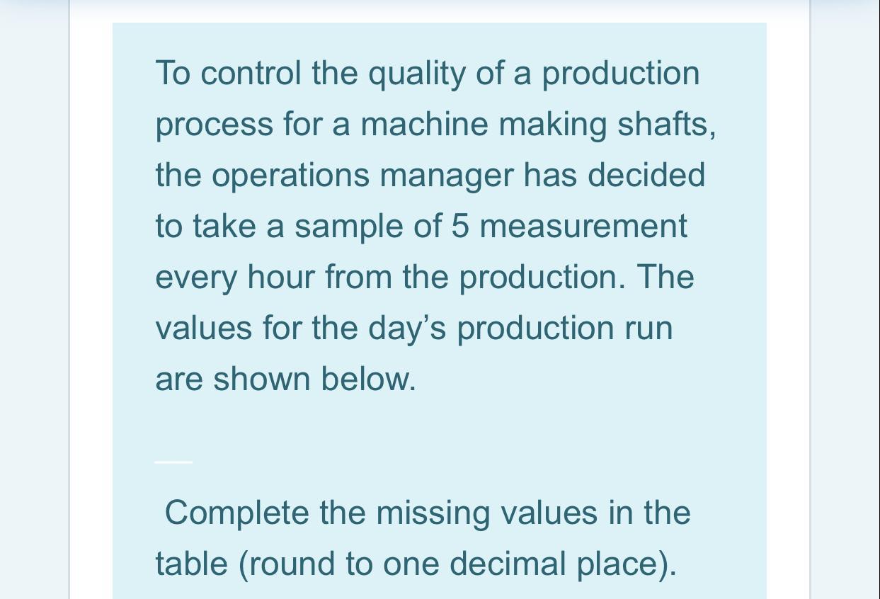 To control the quality of a production process