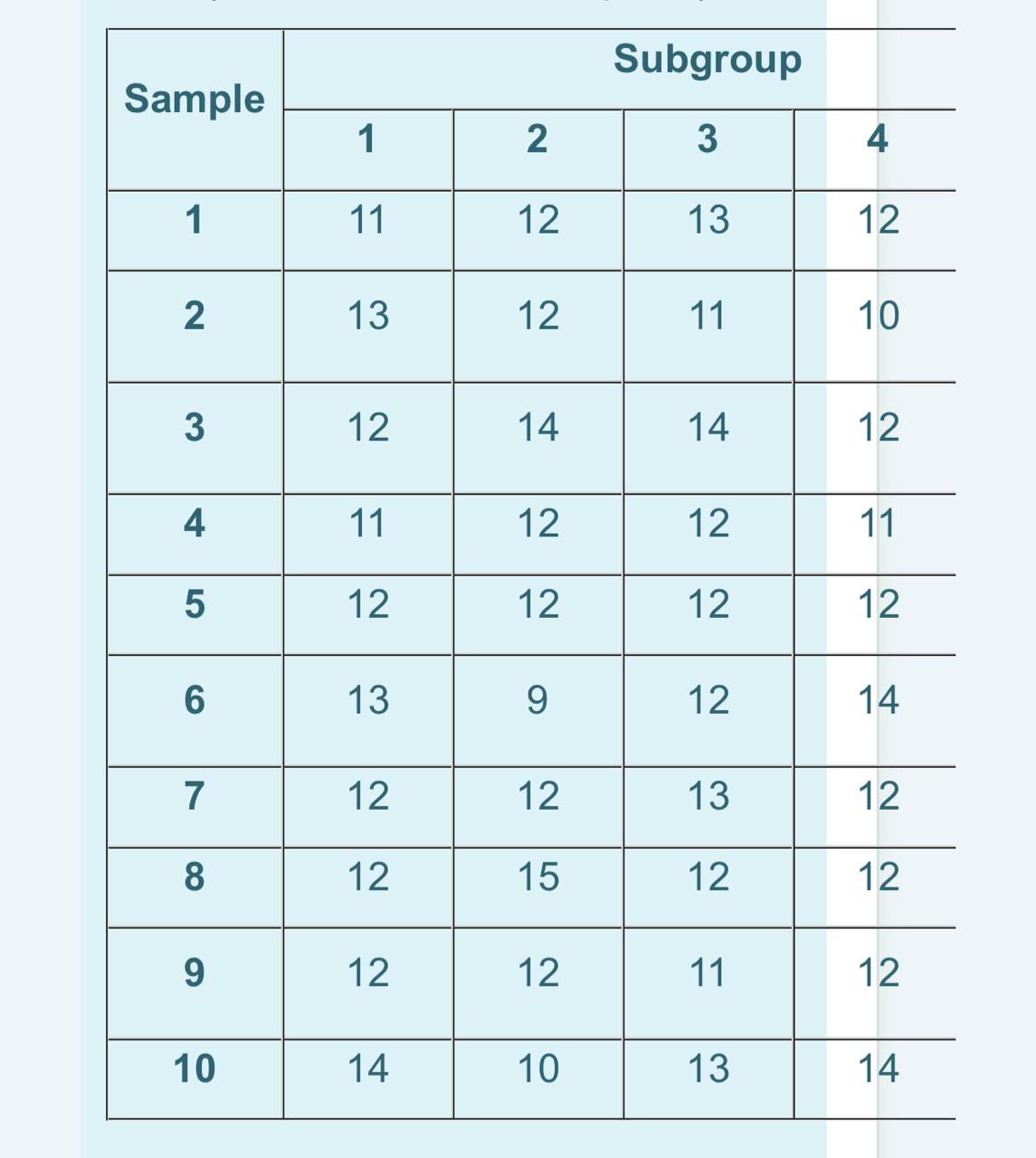 To control the quality of a production process