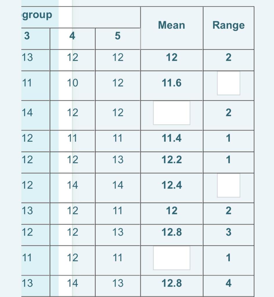 To control the quality of a production process