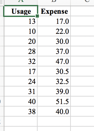 Usage Expense 13 17.0 10 22.0 20 30.0 28 37.0 32