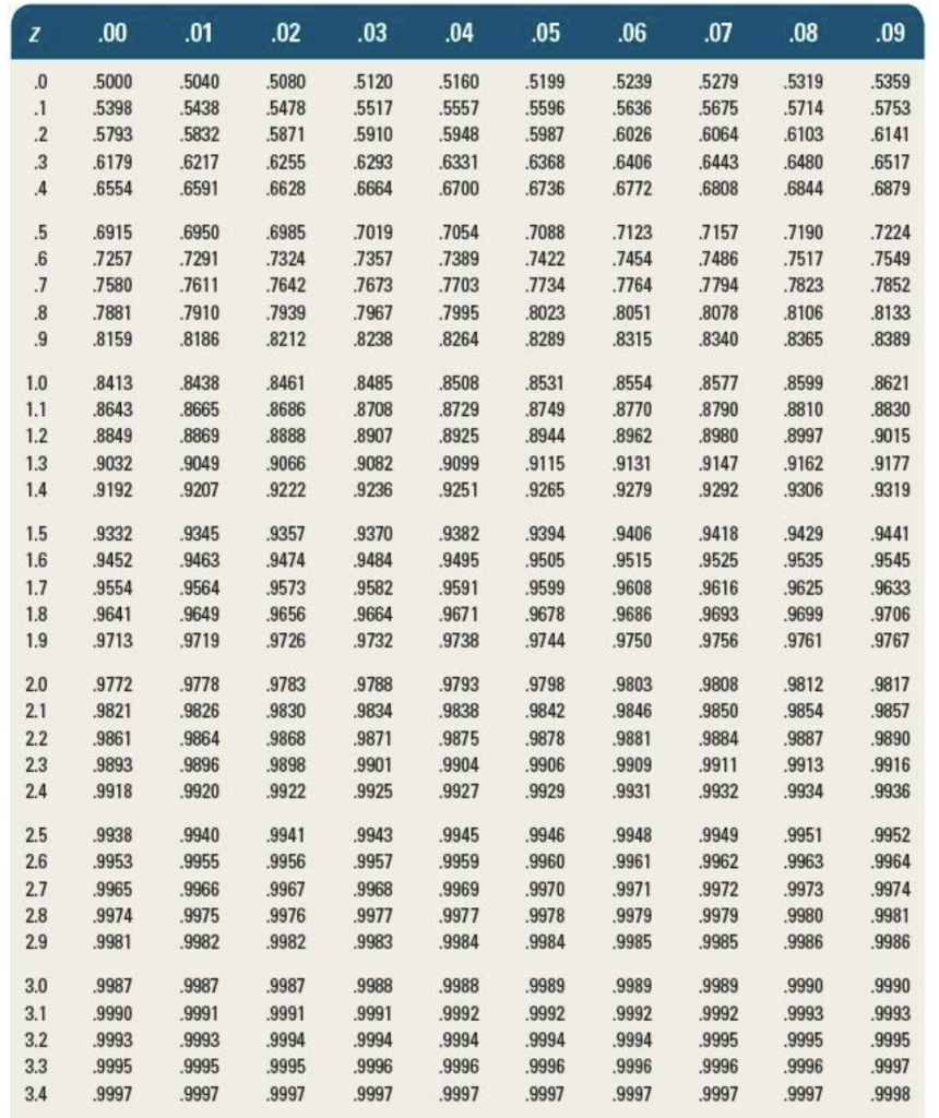 #1 Question 2 Given the following information,