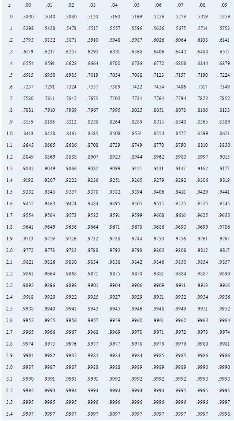 #1 Question 2 Given the following information,