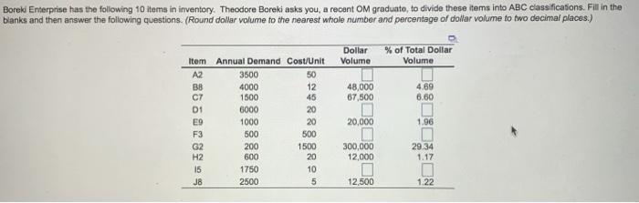 Boreki Enterprise has the following 10 items in
