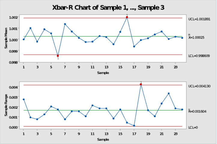 A company that manufactures rulers is setting up