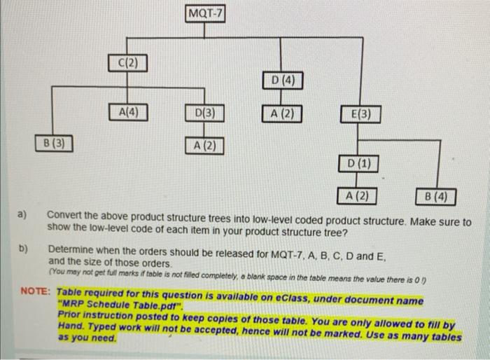 Kitchen-Tech Appliances inc. (KTA) produce a