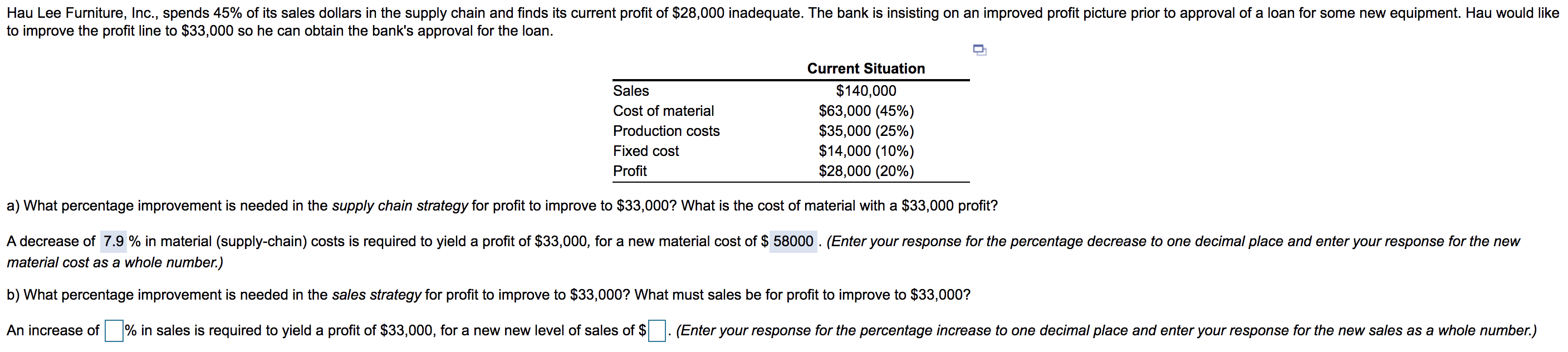 Hau Lee Furniture, Inc., spends 45% of its sales