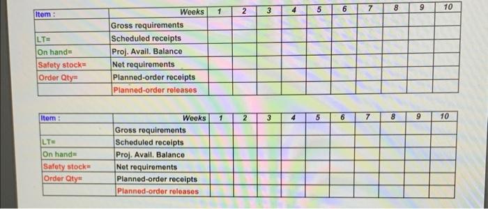 Kitchen-Tech Appliances inc. (KTA) produce a