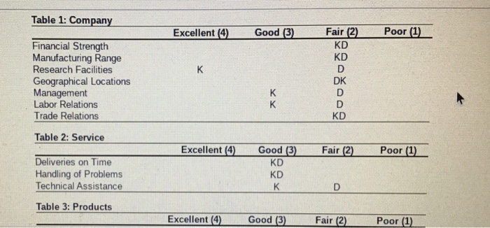 As purchasing agent for Woolsey Enterprises in