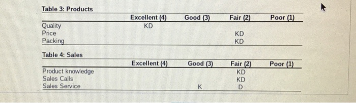 As purchasing agent for Woolsey Enterprises in