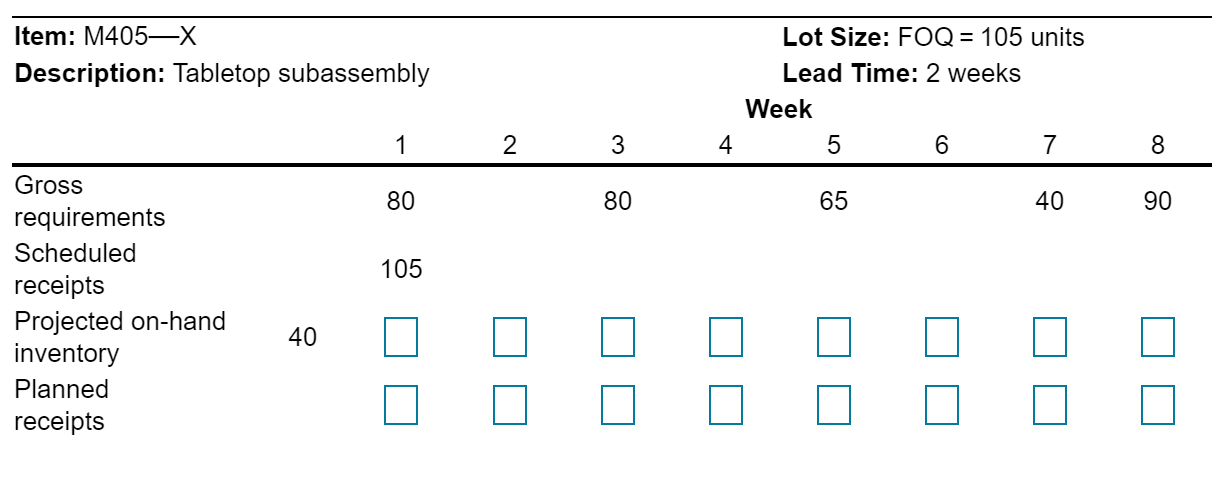 he partially completed inventory record for the
