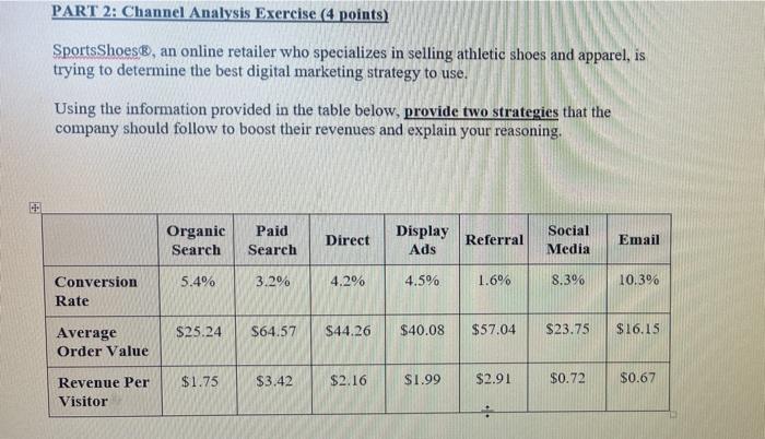 PART 2: Channel Analysis Exercise (4 points)