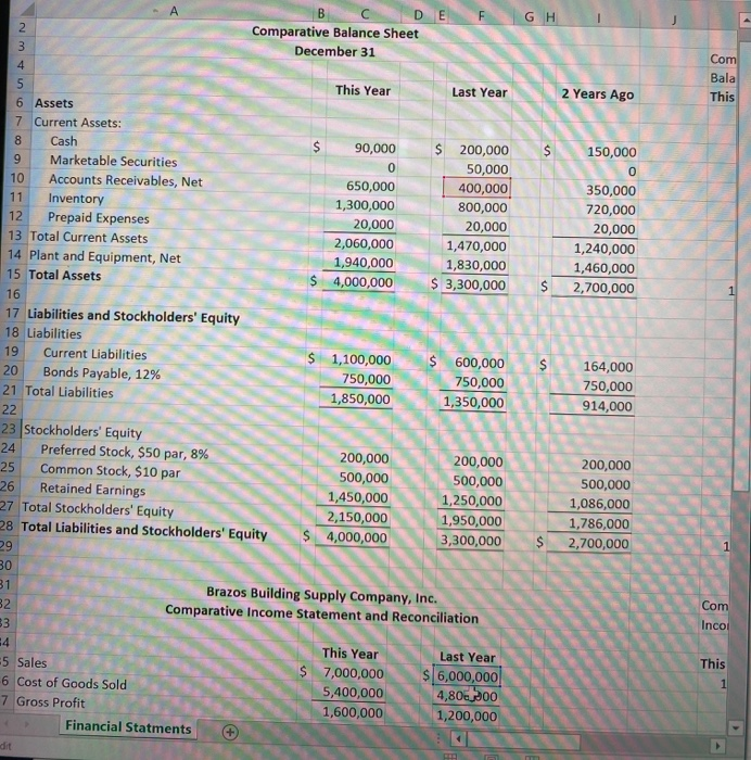 what is the inventory turnover, average sale