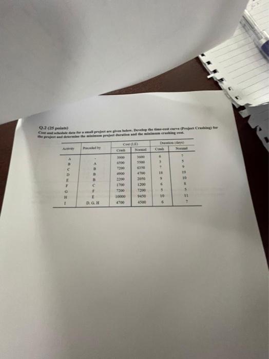 Q(25 pm) duurzamelproject are ghebelen. Deep the