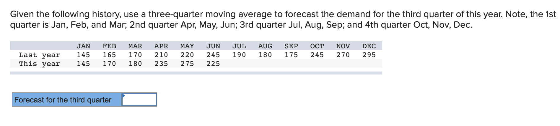 Given the following history, use a three-quarter