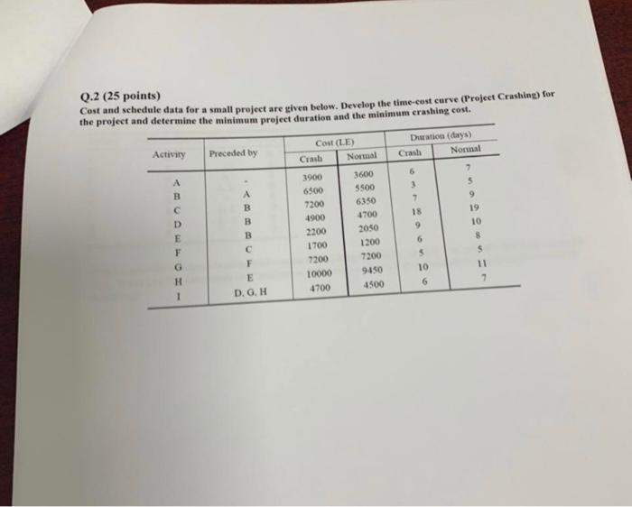 Q(25 pm) duurzamelproject are ghebelen. Deep the