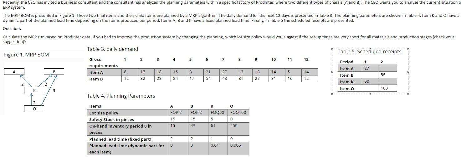 B w Recently, the CEO has invited a business