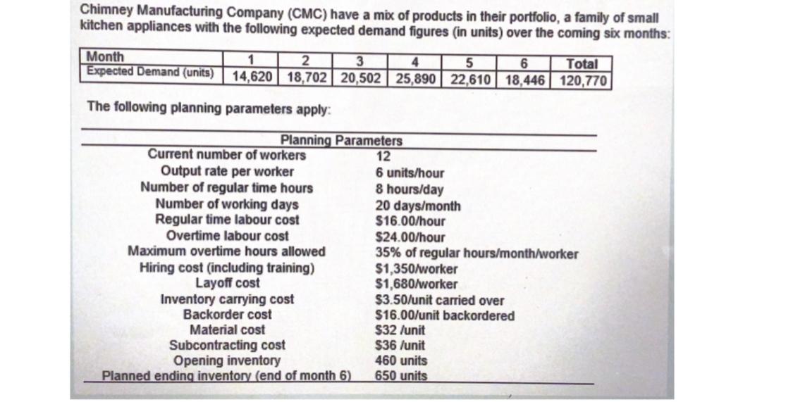 a) The regular production capacity is not
