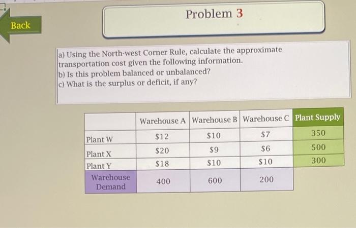 a) Using the North-west Corner Rule, calculate