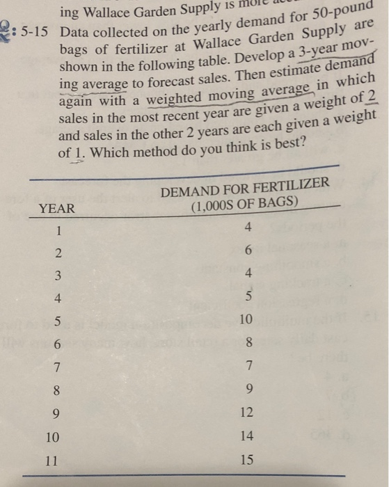 2:5-15 Data collected on the year ing Wallace