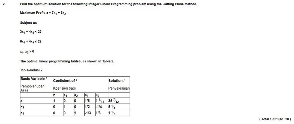 2. Find the optimum solution for the following