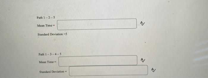 TIMES (days) MOST LIKELY Activity Start Finish