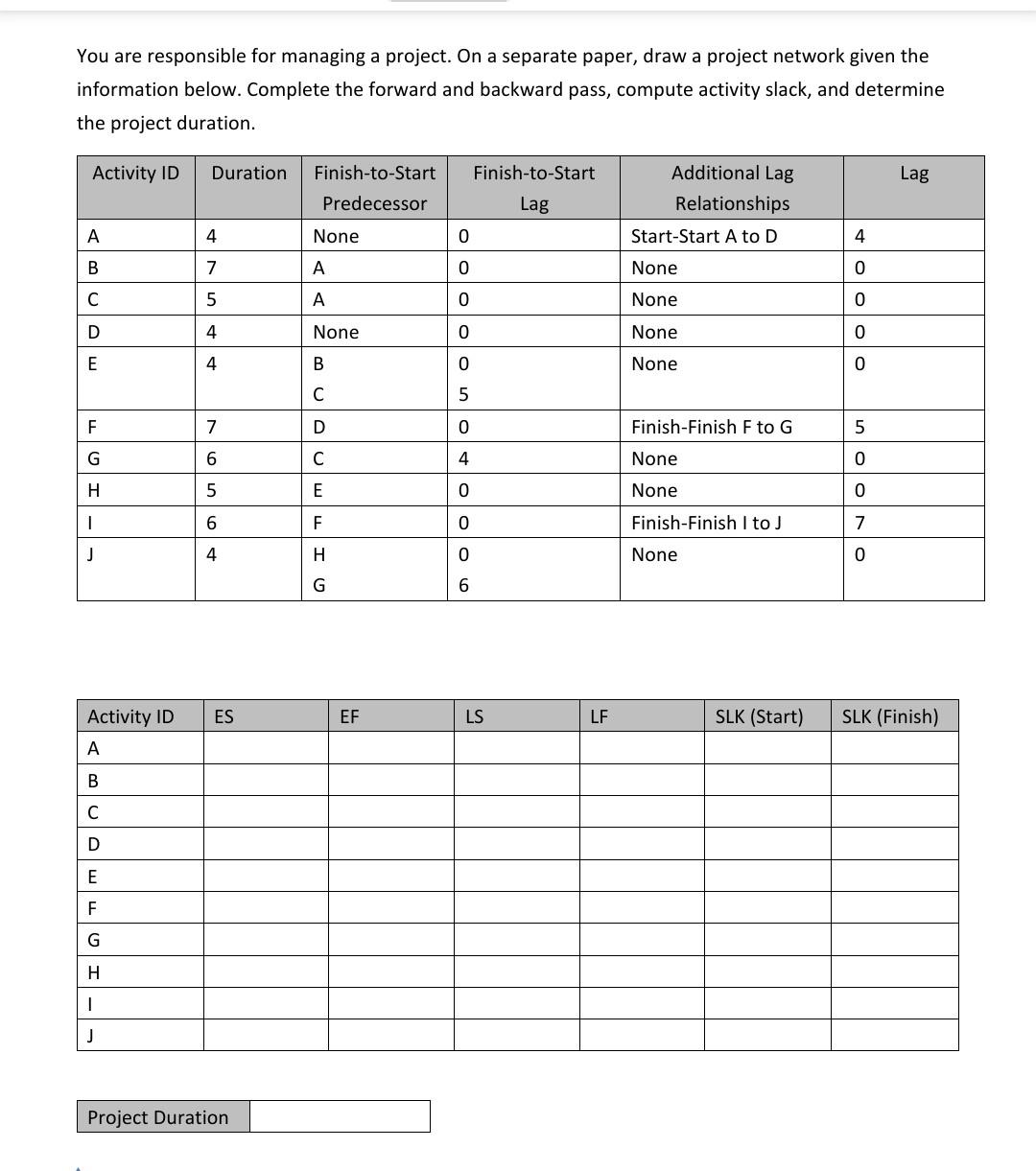 You are responsible for managing a project. On a