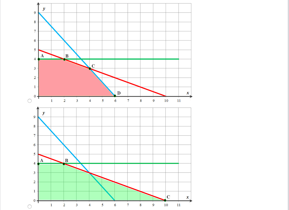 Consider the following linear programming