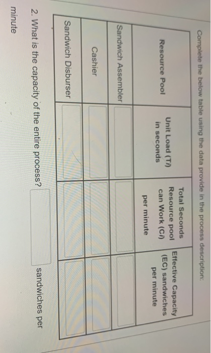 Read the following process description and answer