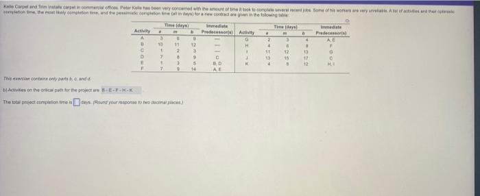 the total project completion time is? Kate Carpet