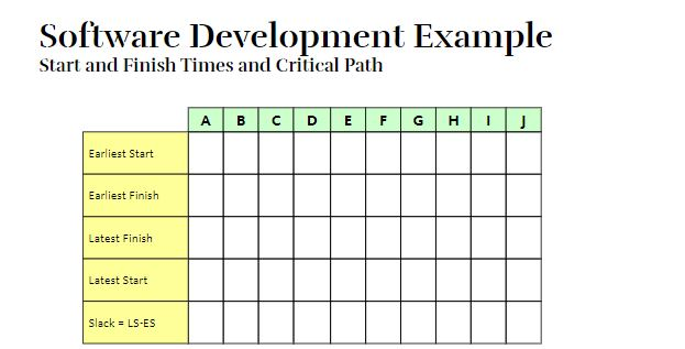 Develop a network diagram Fill-out the empty