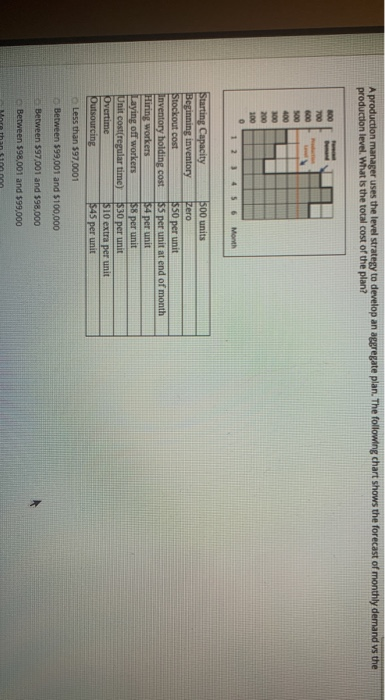 A production manager uses the level strategy to