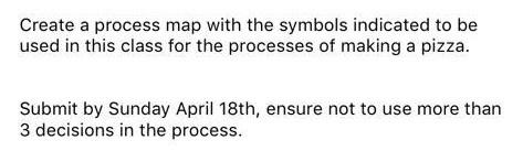 Create a process map with the symbols indicated