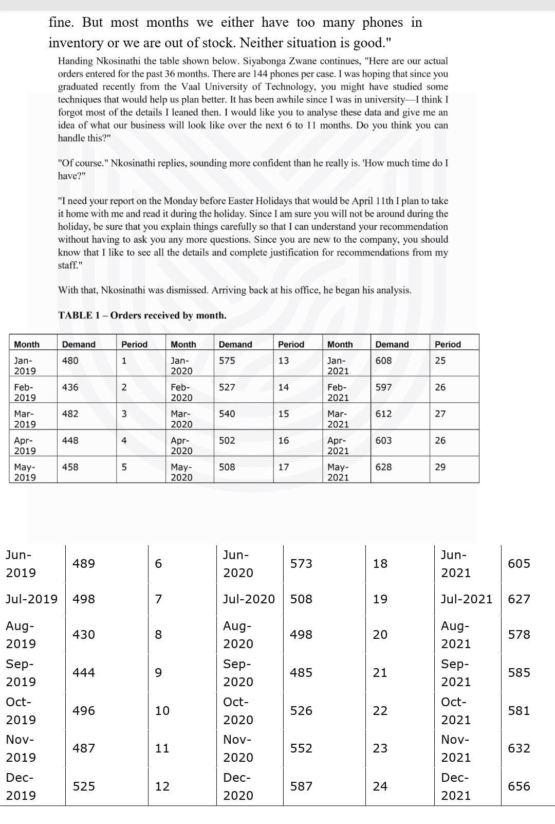 Use Delphi forecasting method to forecast the