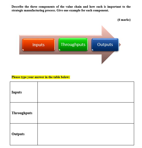 Identify whether the items in column A are core