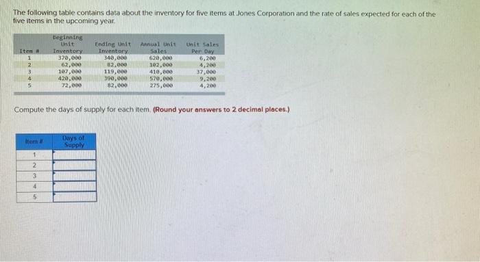 The following table contains data about the